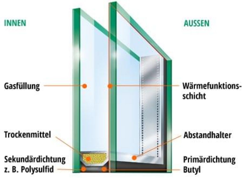 Insulating glass explanation