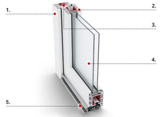 Leeds back door profile description