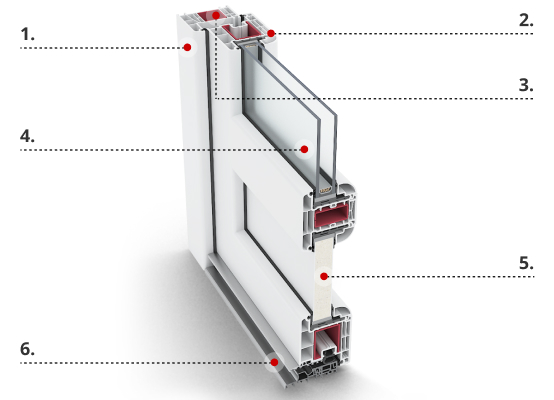 Back door profile description