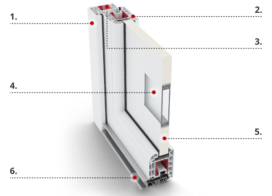 Back door profile description