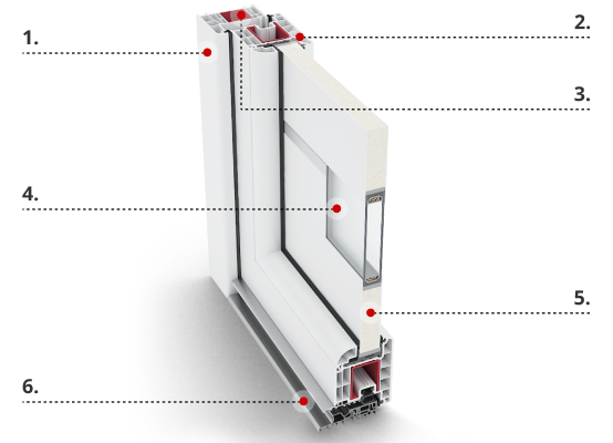 Back door profile description