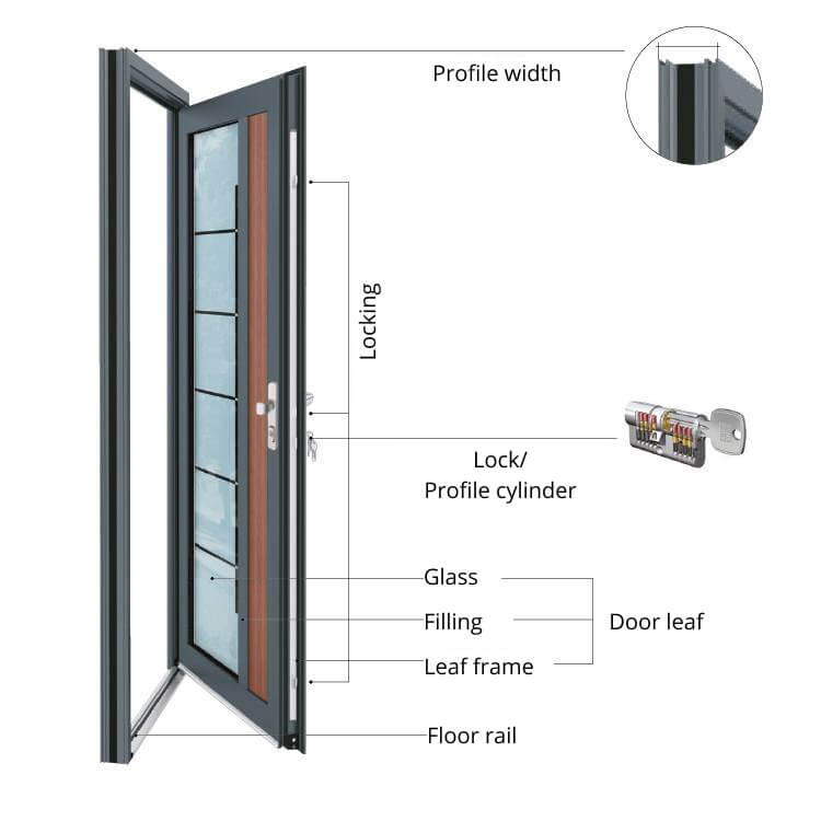 Front door system
