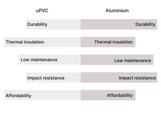Front door materials compared