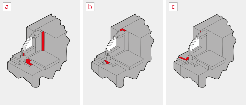 Back door sealing types (interior, middle, exterior)