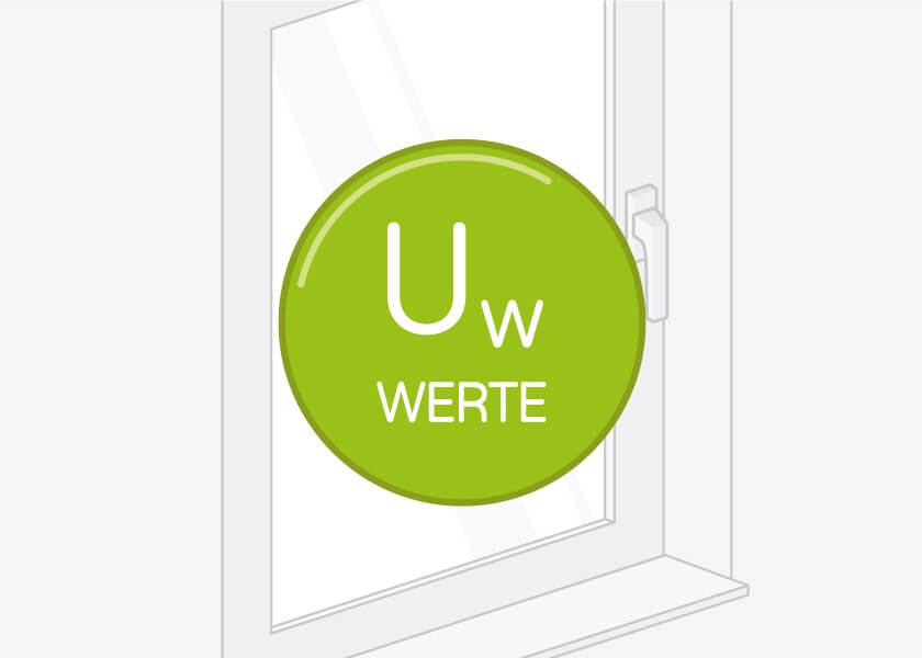Uw-values for uPVC lift and slide doors