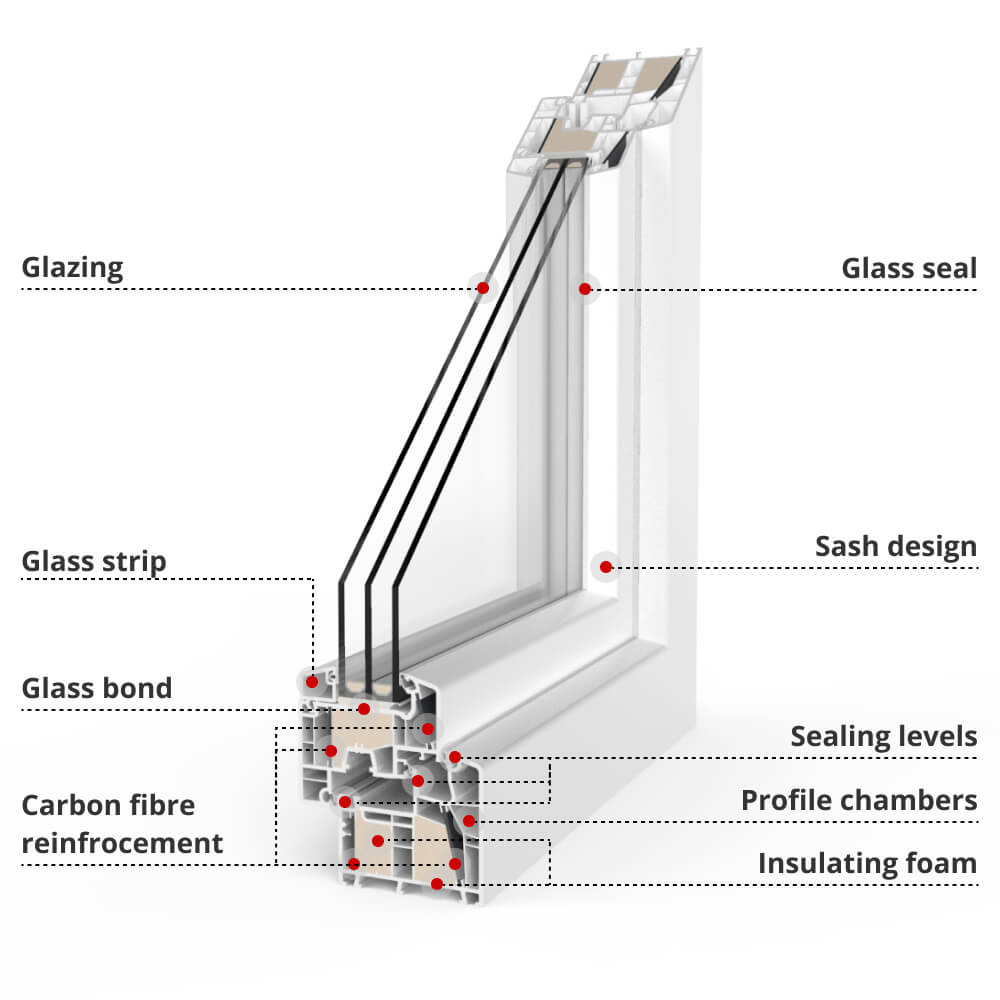 The energeto 8000ED profile in detail