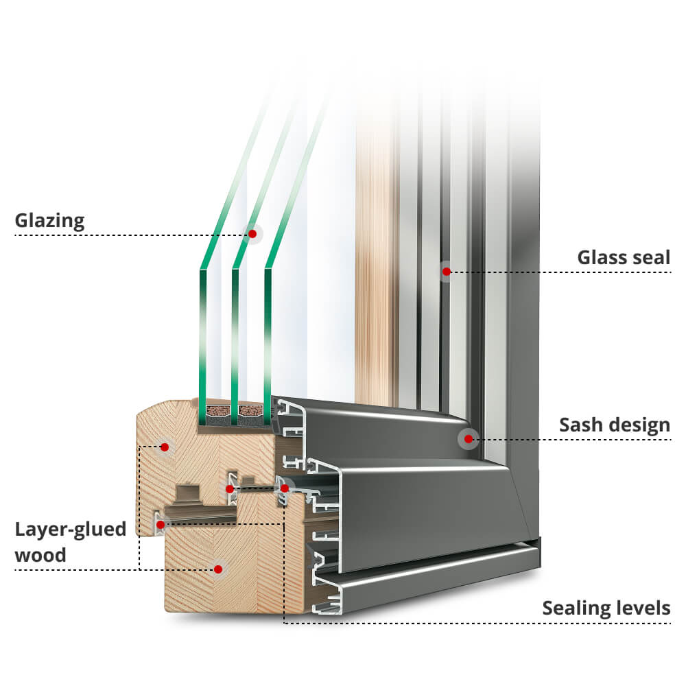 Profile description Idealu Classicline