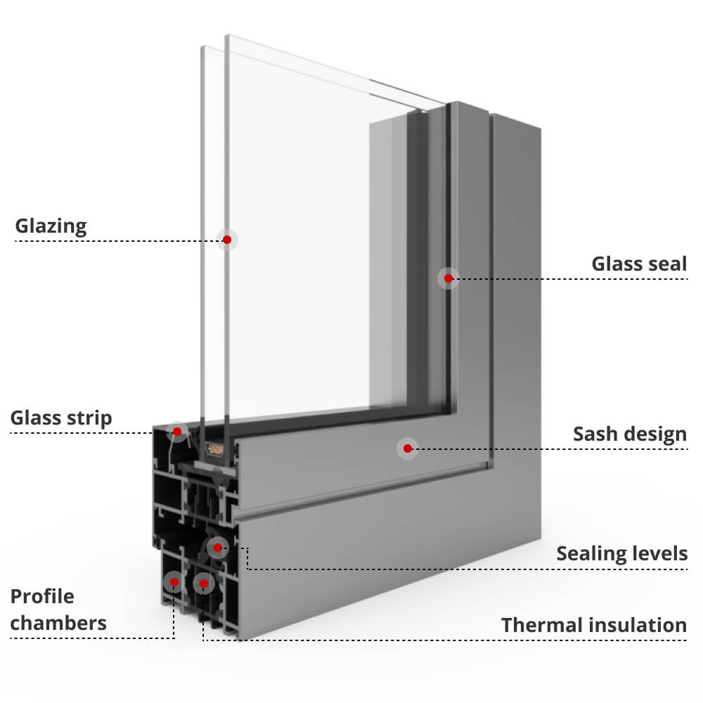 Profile description MB-70