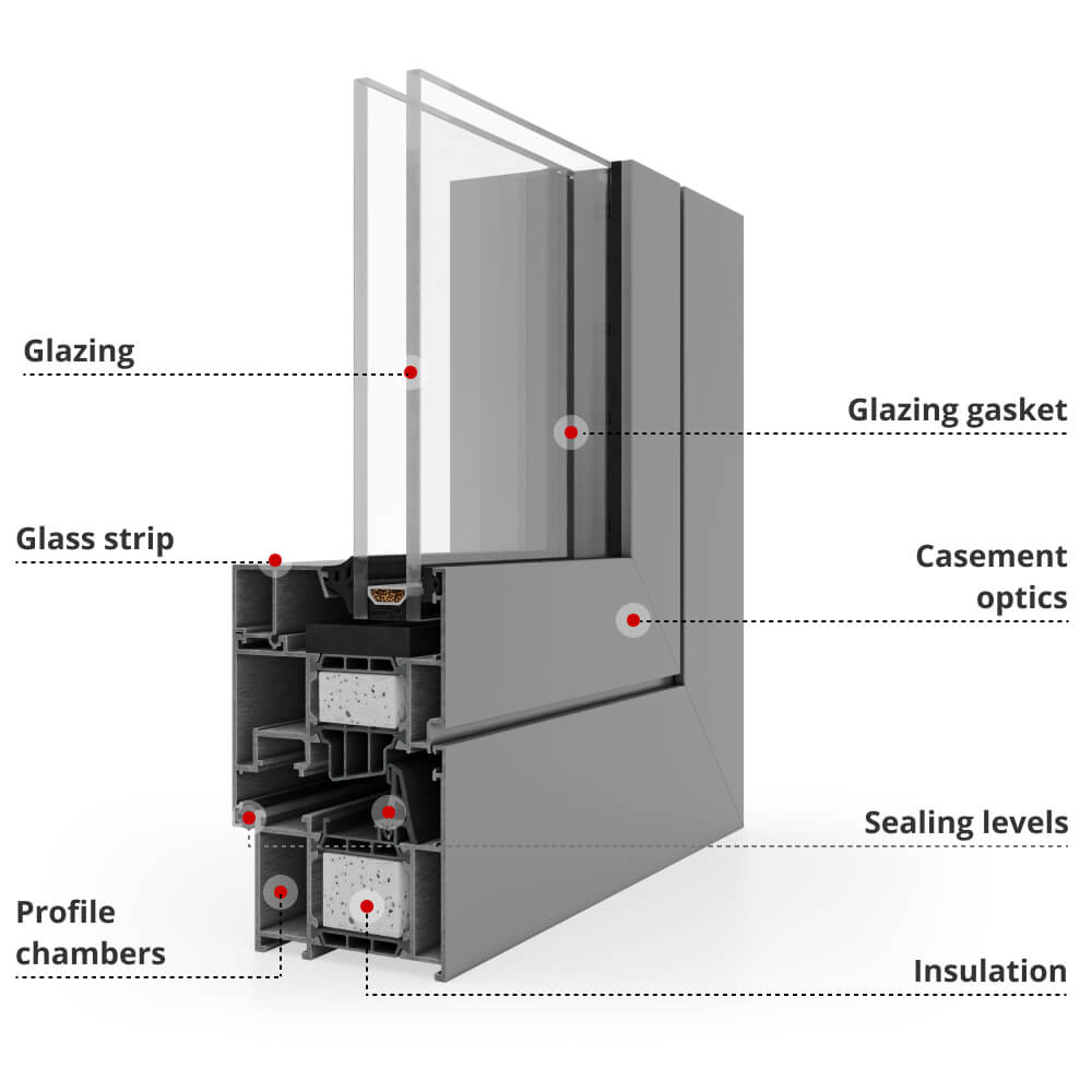 Profile description MB-79 SI