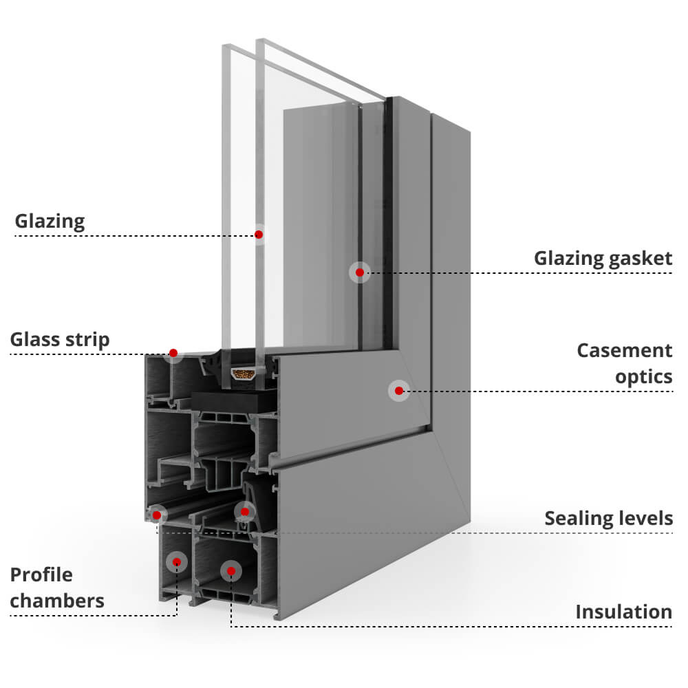 Profile description MB-79