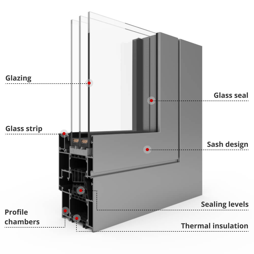 Profile description MB-86