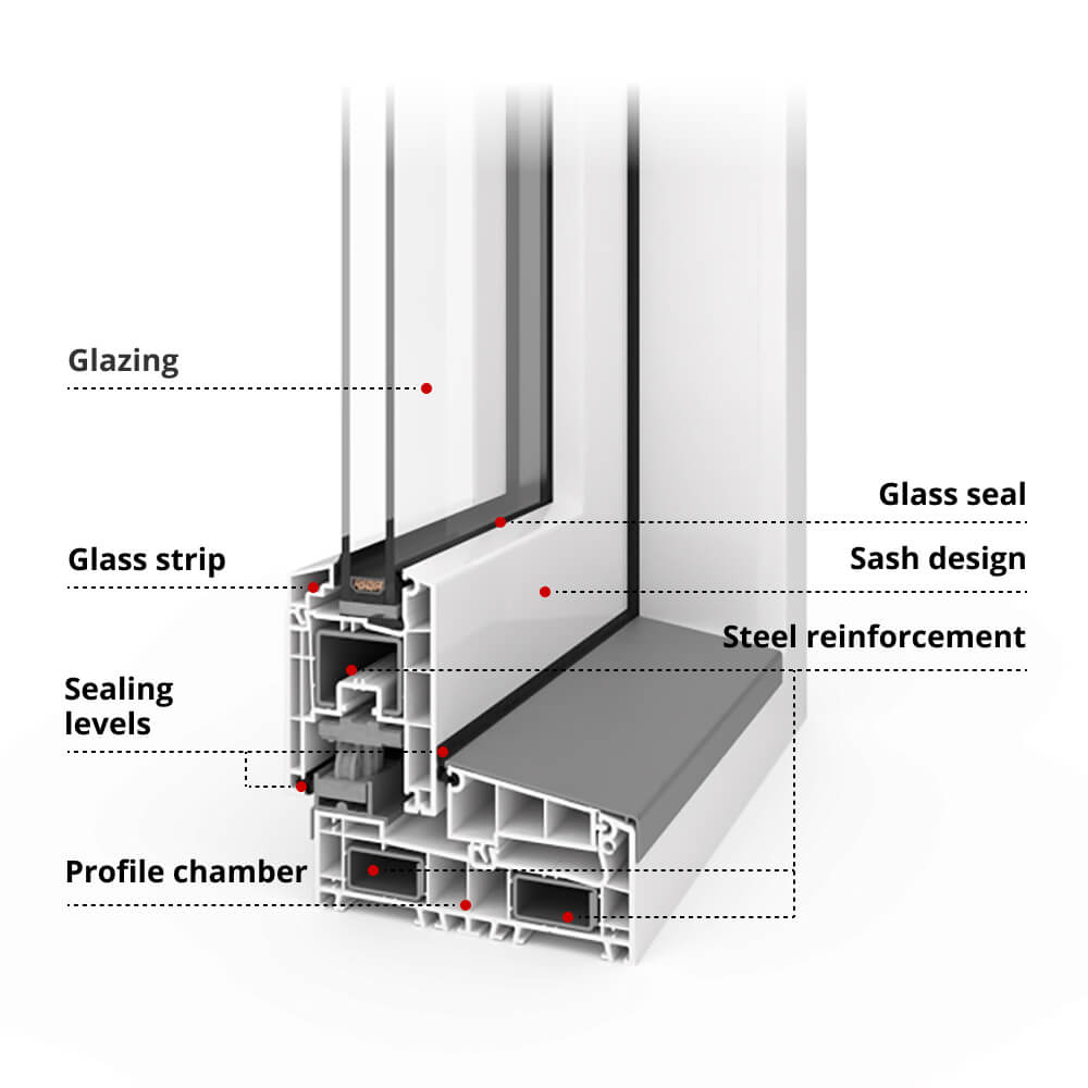 IDEAL Smart-Slide profile description