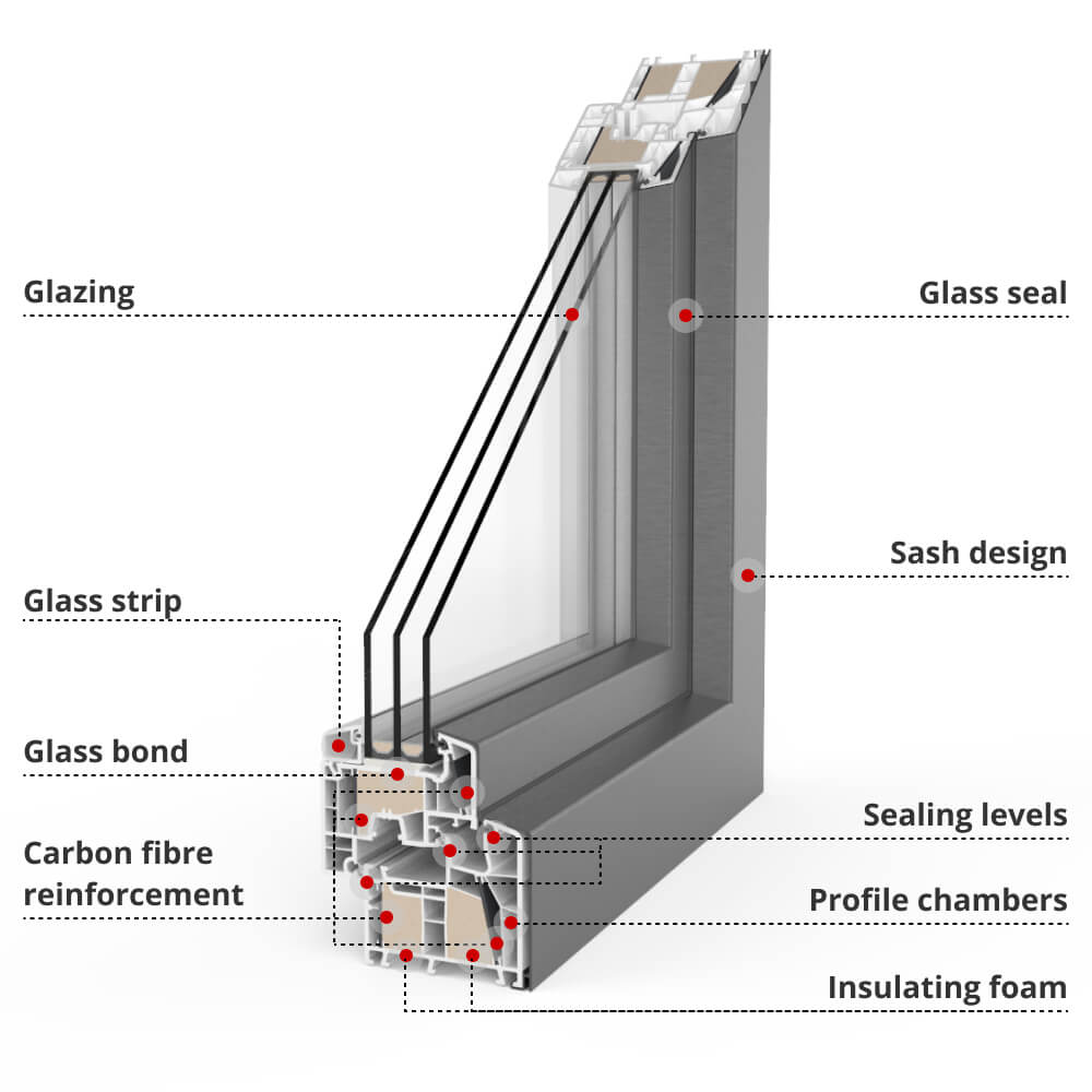 Our TwinSet 8000ED window profile