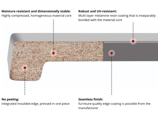 Werzalit exclusiv section