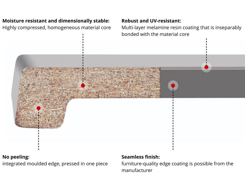 Interior window sill technical details