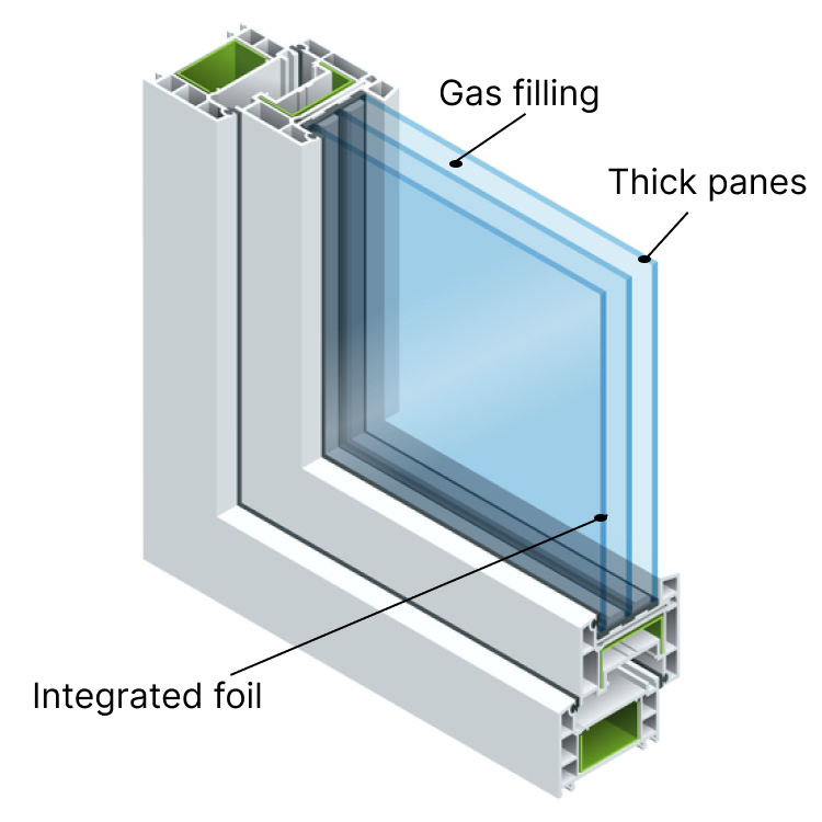 Soundproof window section