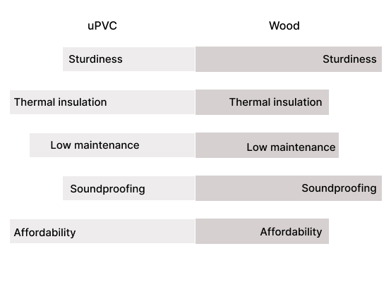 uPVC vs wooden window comparison