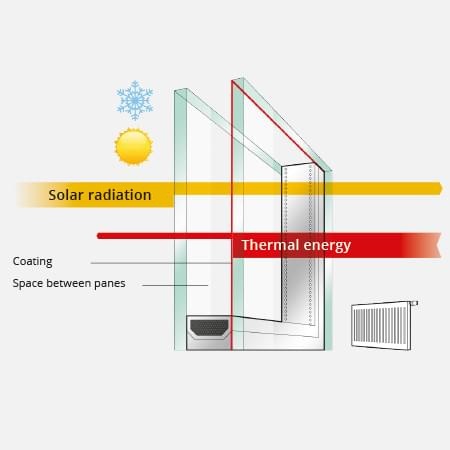 Insulated Glass Panels  Double Pane Glass Windows