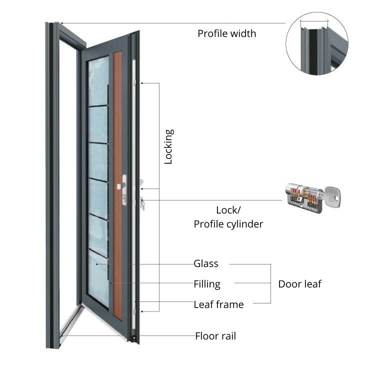 Front door setup