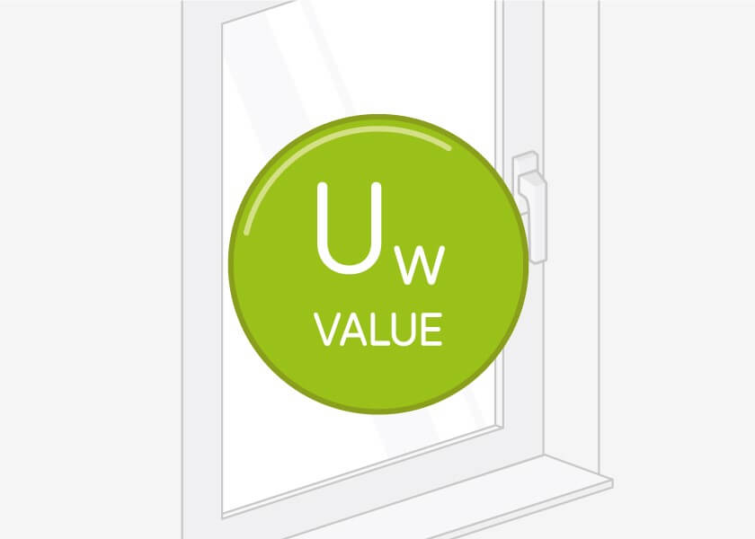 Wood windows Uw-values