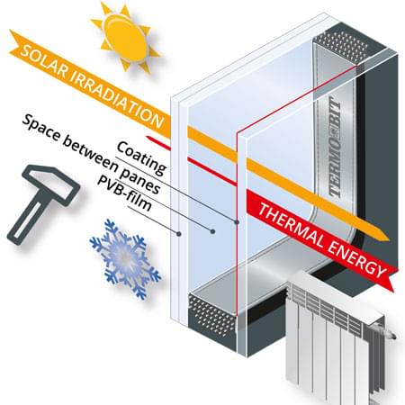 Functioning of a safety glazing